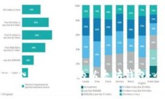 如何选择适合自动转账的