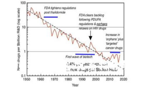 如何新建以太坊钱包：完整指南与注意事项