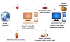 :briaoti如何安全粘贴TP钱包的助记词：完整指南