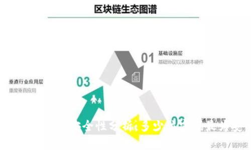 TP钱包密码的安全性分析：多少位密码最为安全？