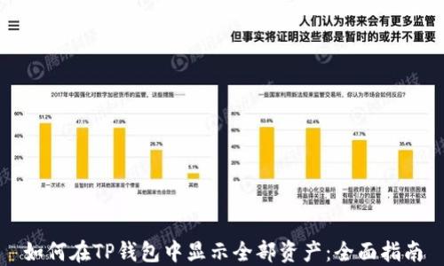 
如何在TP钱包中显示全部资产：全面指南