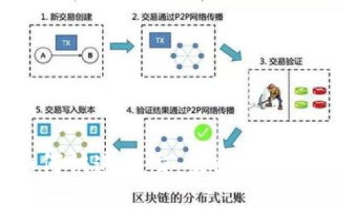 TP如何快速成交：策略和实用技巧