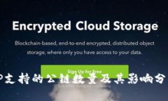 TP支持的公链数量及其影响分析